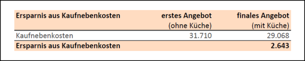 Nebenkostenfalle Abb02