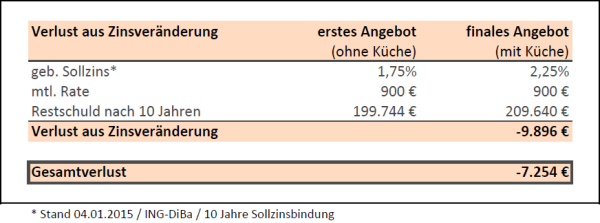 Nebenkostenfalle Abb03